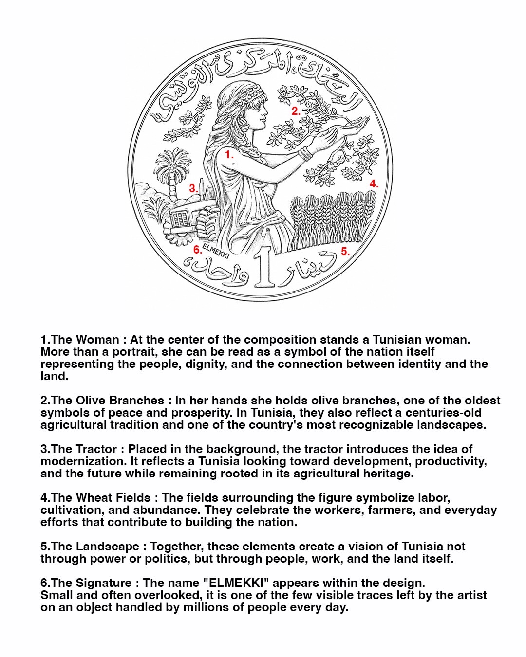 Annotated line drawing of the one dinar coin composition